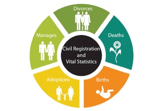 Civil Registration and Vital Statistics – collaboration towards a well- functioning system 