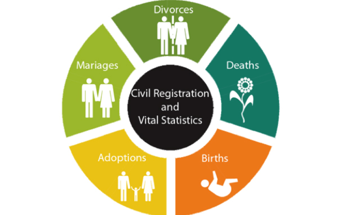 Civil Registration and Vital Statistics – collaboration towards a well- functioning system 