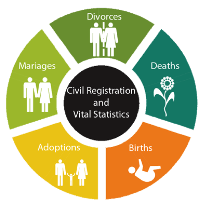 Civil Registration and Vital Statistics – collaboration towards a well- functioning system 