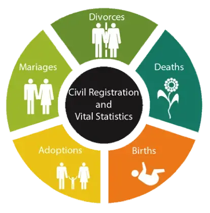 Civil Registration and Vital Statistics – collaboration towards a well- functioning system